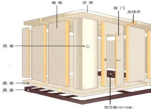 中小型冷庫設(shè)計(jì)如何做呢？這幾點(diǎn)建議需要了解