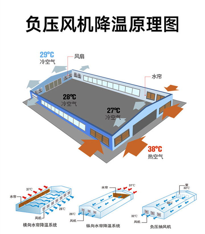 負壓風(fēng)機降溫原理圖.jpg