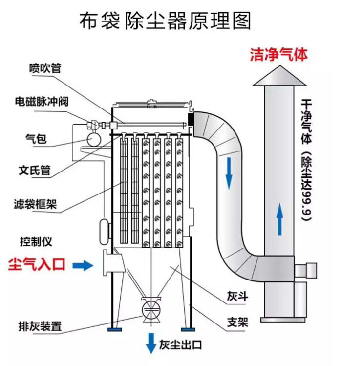 布袋除塵器_05.jpg